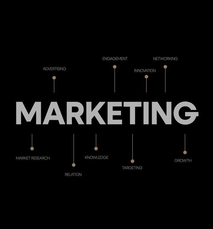 Illustration of what various attributes the word marketing has such advertising, engagement, networking, knowledge, relation, research, and targeting
